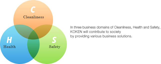 In three business domains of Cleanliness, Health and Safety, KOKEN will contribute to society by providing various business solutions.