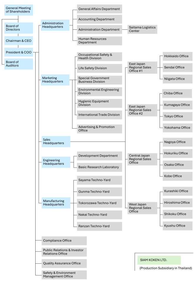 Organization