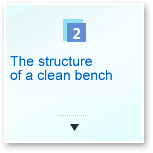 The structure of a clean bench