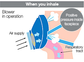 When you inhale