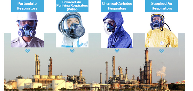 Industrial Respirators