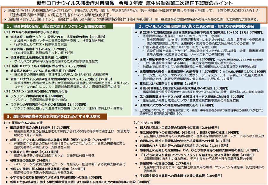 新型コロナ感染対策補助金の概要と対象製品・対象機器|感染対策 新型コロナ感染対策補助金の概要と対象製品・対象機器|感染対策