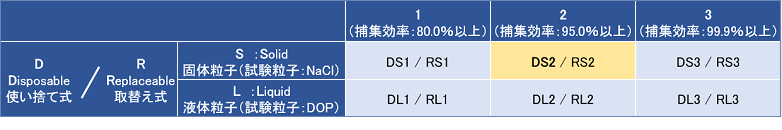 日本の防じんマスクの国家検定規格