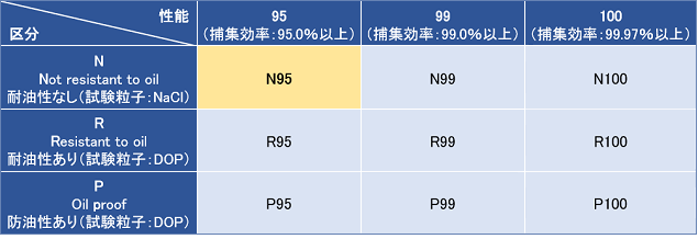 マスク 性能 比較