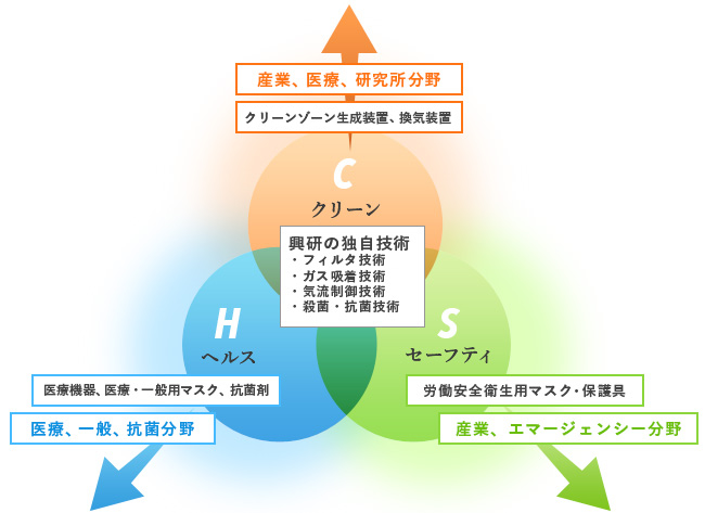 成長を目指して