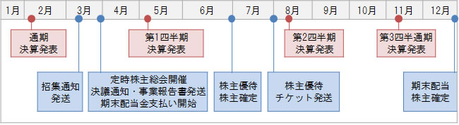 年間カレンダー