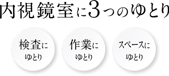 内視鏡室に３つのゆとり