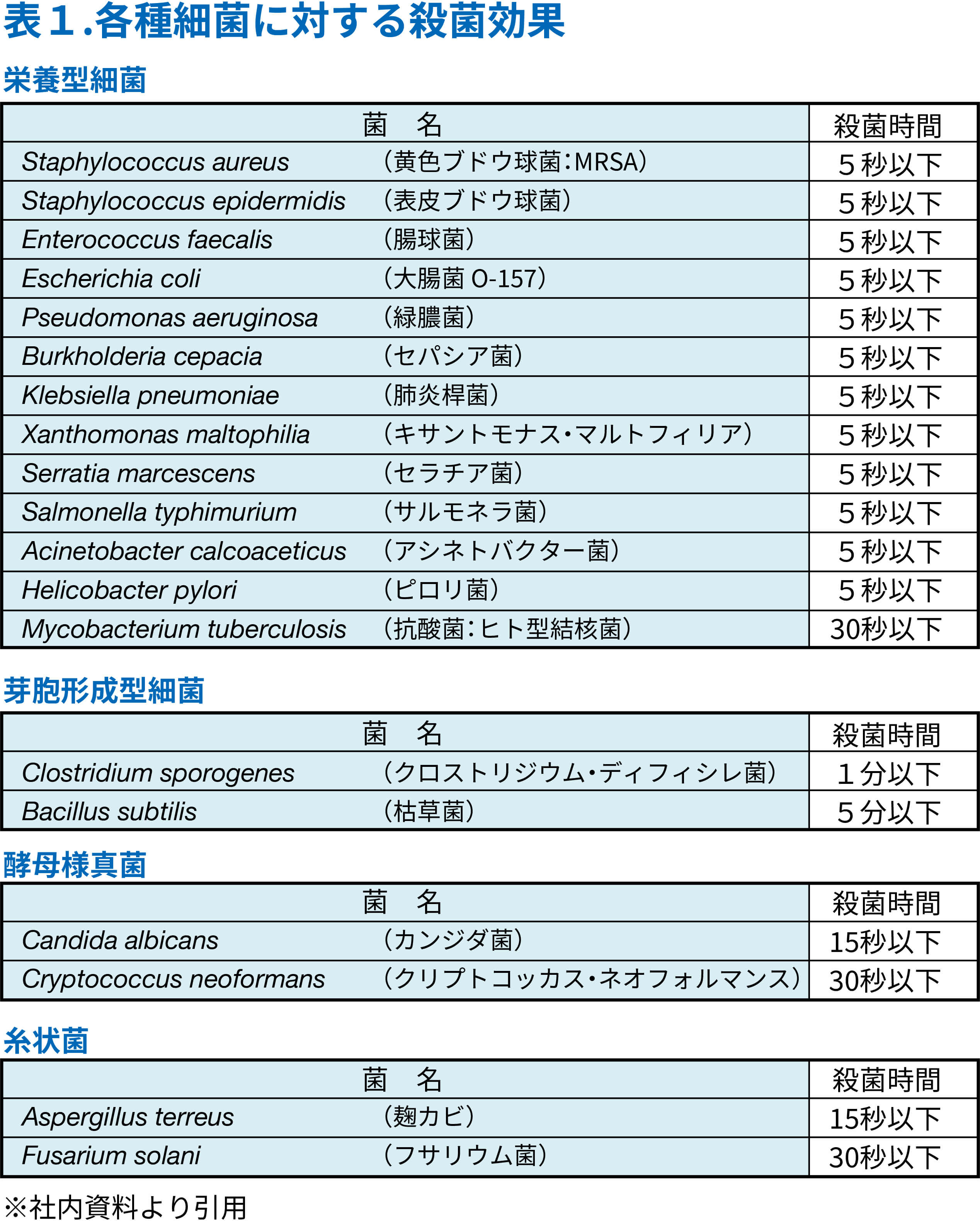電解水 の基礎知識