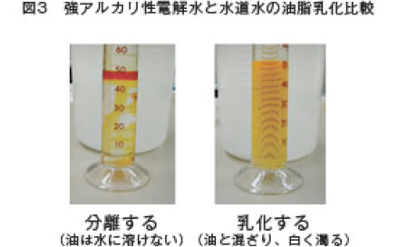 強アルカリ性電解水と水道水の油脂乳化比較