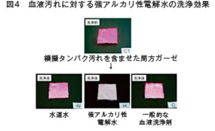 血液汚れに対する強アルカリ性電解水の洗浄効果