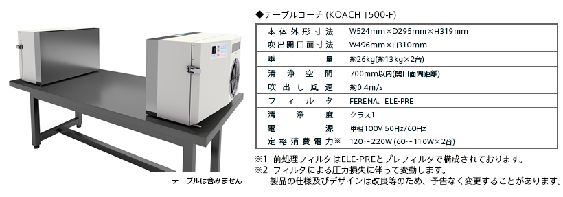 楽天最安値に挑戦】 ドクターマート衛生用品興研4-1171-04 オープンクリーンベンチ KOACH 防爆環境 C 900-F-D as1-4-1171 -04