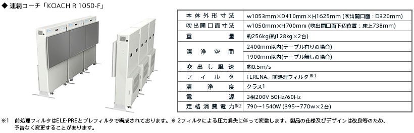 最大50%OFFクーポン ドクターマート衛生用品興研4-1171-01 オープンクリーンベンチ KOACH ステンレス C 645-F-SUS as1- 4-1171-01