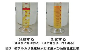 図3　強アルカリ性電解水と水道水の油脂乳化比較