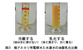 図3 強アルカリ性電解水と水道水の油脂乳化比較