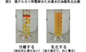図3 強アルカリ性電解水と水道水の油脂乳化比較