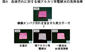 図4 血液汚れに対する強アルカリ性電解水の洗浄効