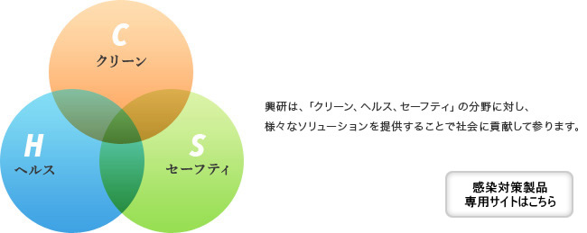 興研は、「クリーン、ヘルス、セーフティ」の分野に対し、様々なソリューションを提供することで社会に貢献して参ります。