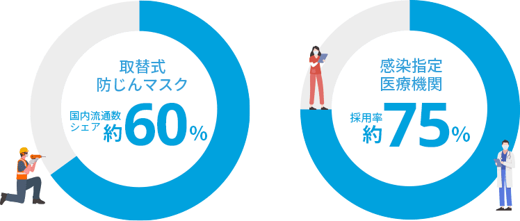 マスク関連の納入状況